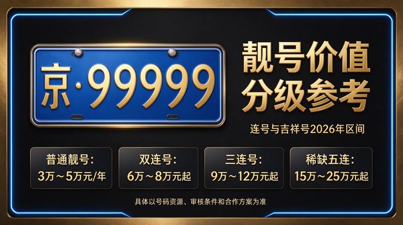 2026年北京租电车指标服务示意图